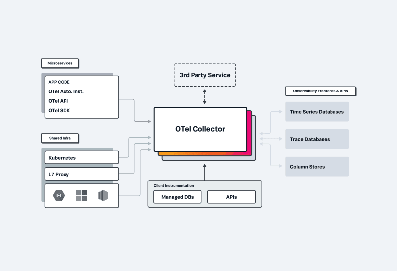 User Structure