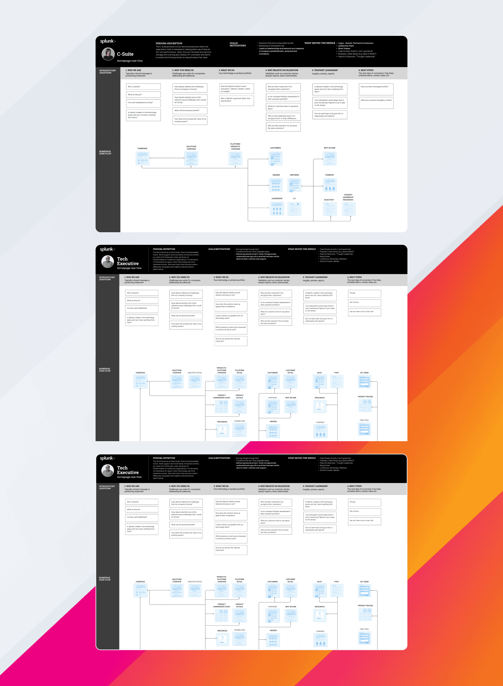 User Mapping