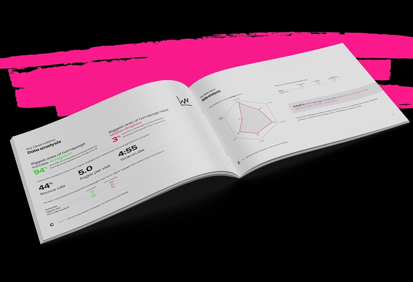 Clear Digital’s Enterprise B2B Technology Homepage Effectiveness Report, showcasing Fortune 500 homepage rankings and digital strategy analysis