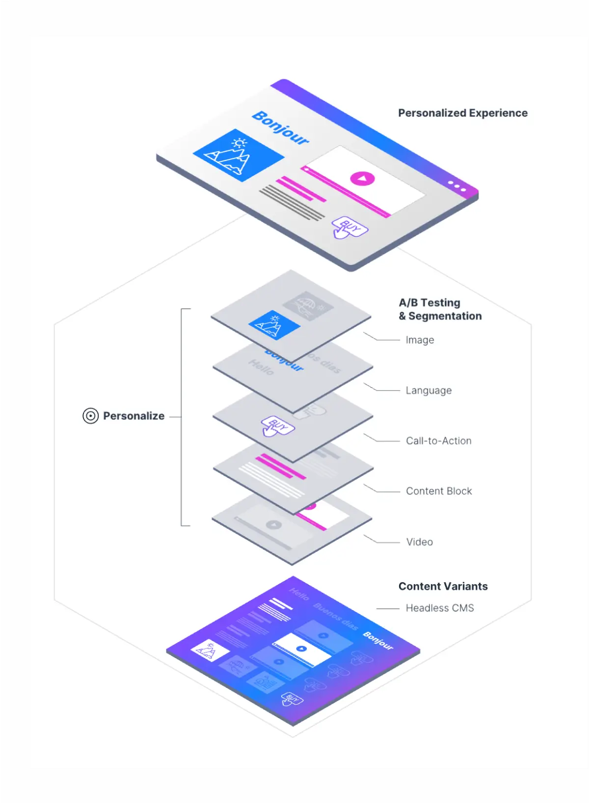 personalized_experience_card