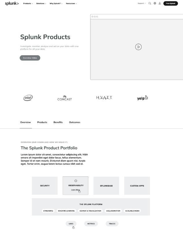 Splunk Products